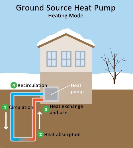 types heat pumps chart